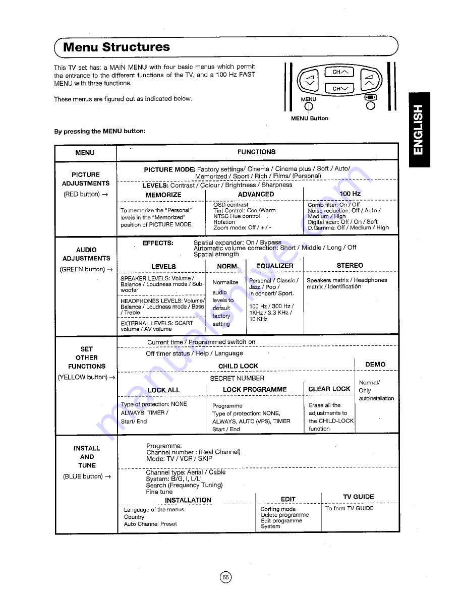 Sharp 72FF-57E Operation Manual Download Page 56