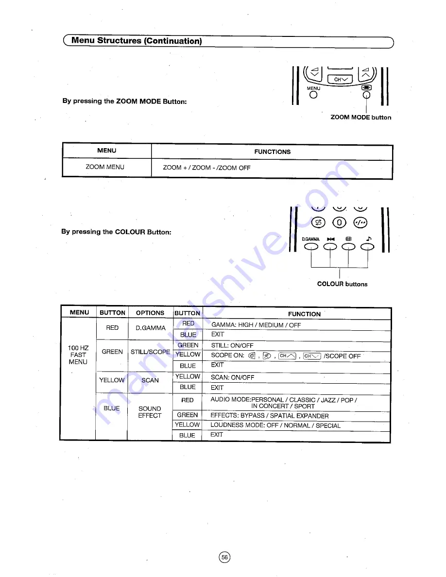 Sharp 72FF-57E Operation Manual Download Page 57