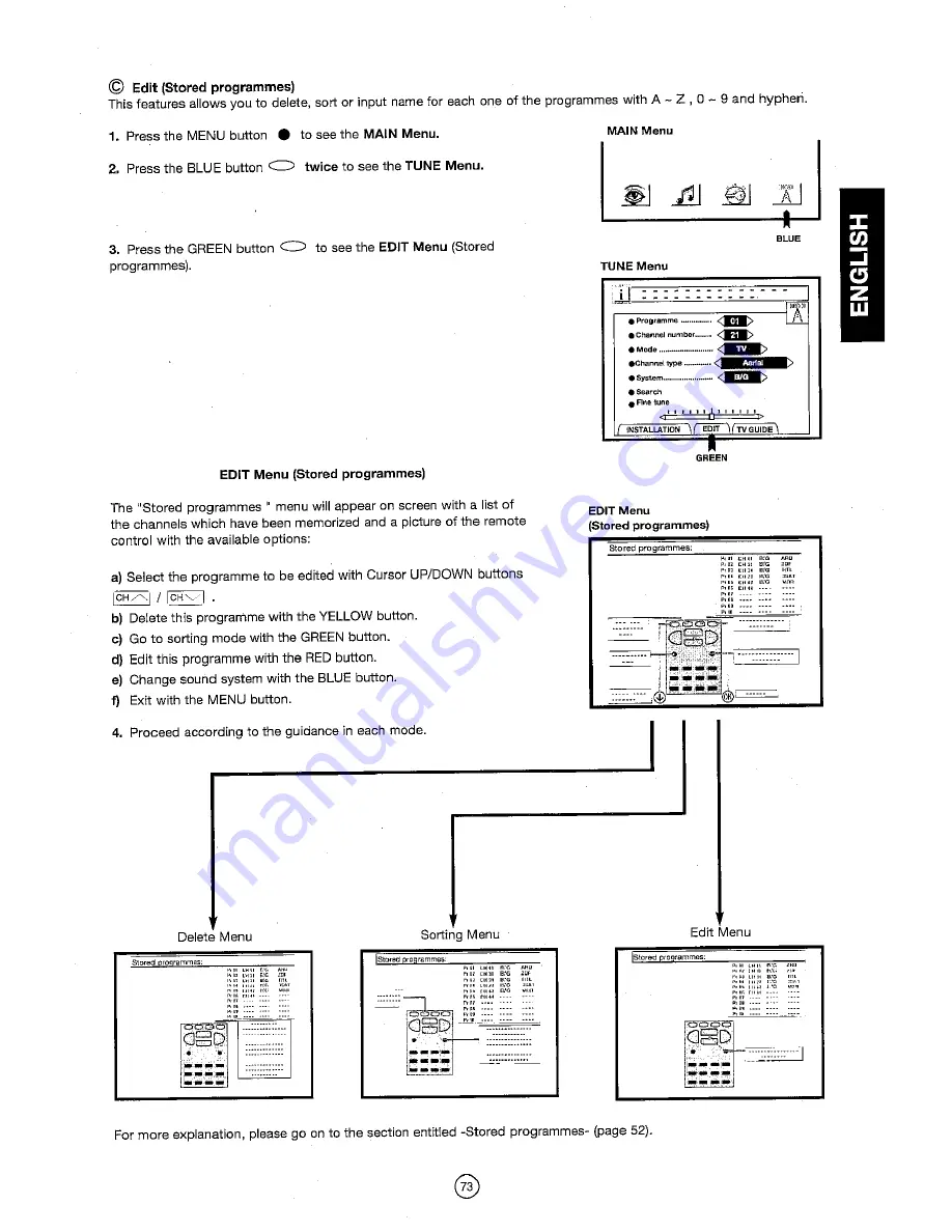 Sharp 72FF-57E Operation Manual Download Page 74