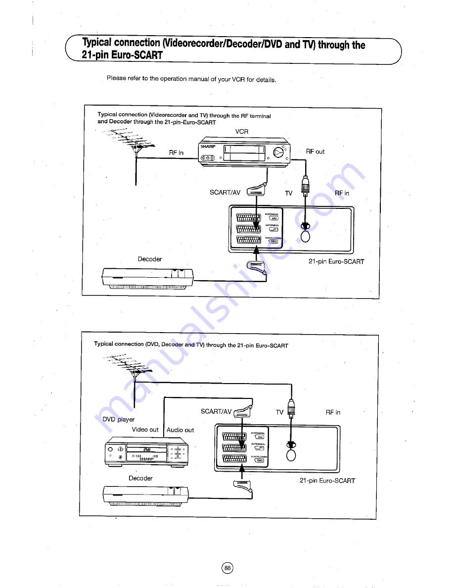 Sharp 72FF-57E Operation Manual Download Page 89