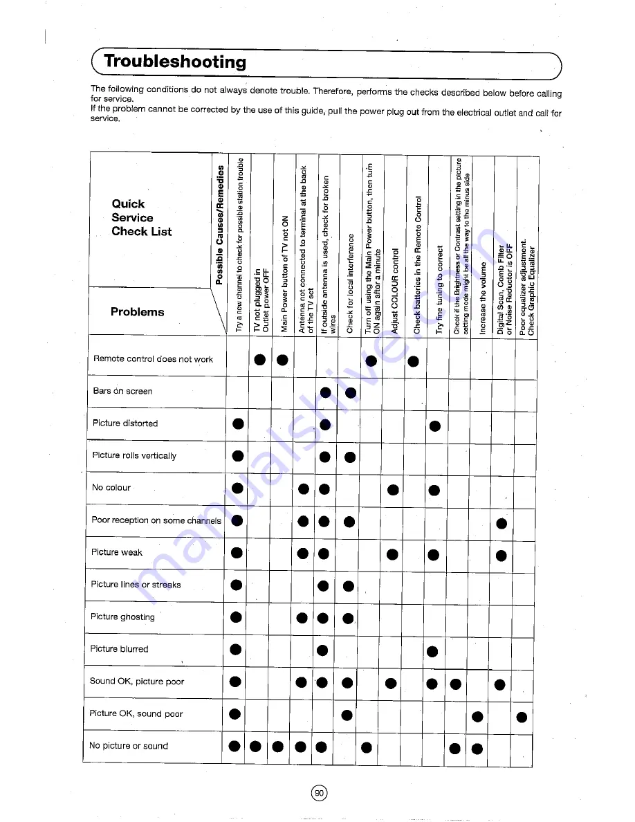 Sharp 72FF-57E Operation Manual Download Page 91