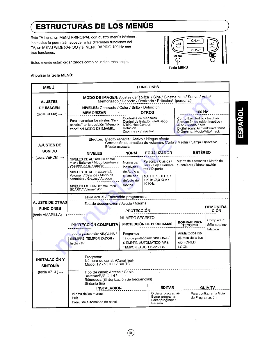 Sharp 72FF-57E Operation Manual Download Page 102