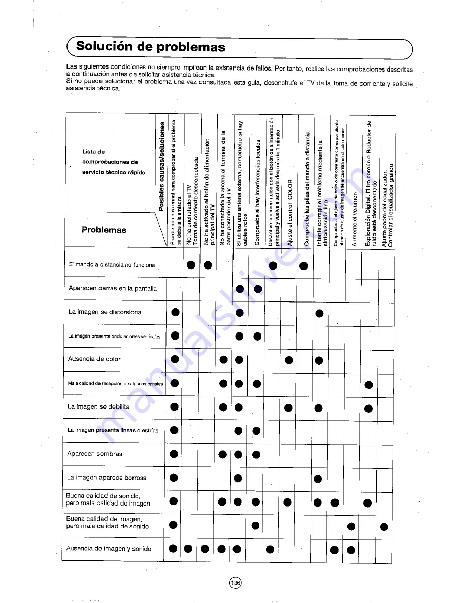 Sharp 72FF-57E Operation Manual Download Page 137