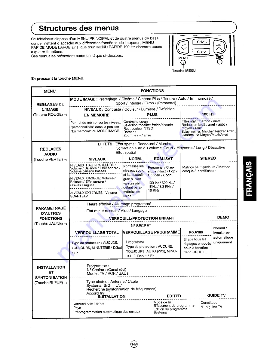 Sharp 72FF-57E Operation Manual Download Page 150