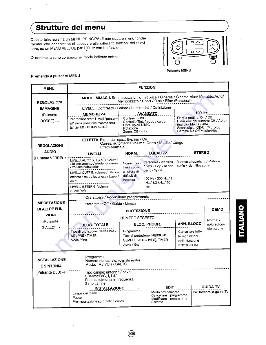 Sharp 72FF-57E Operation Manual Download Page 196