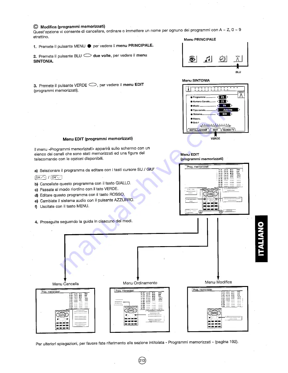 Sharp 72FF-57E Operation Manual Download Page 214