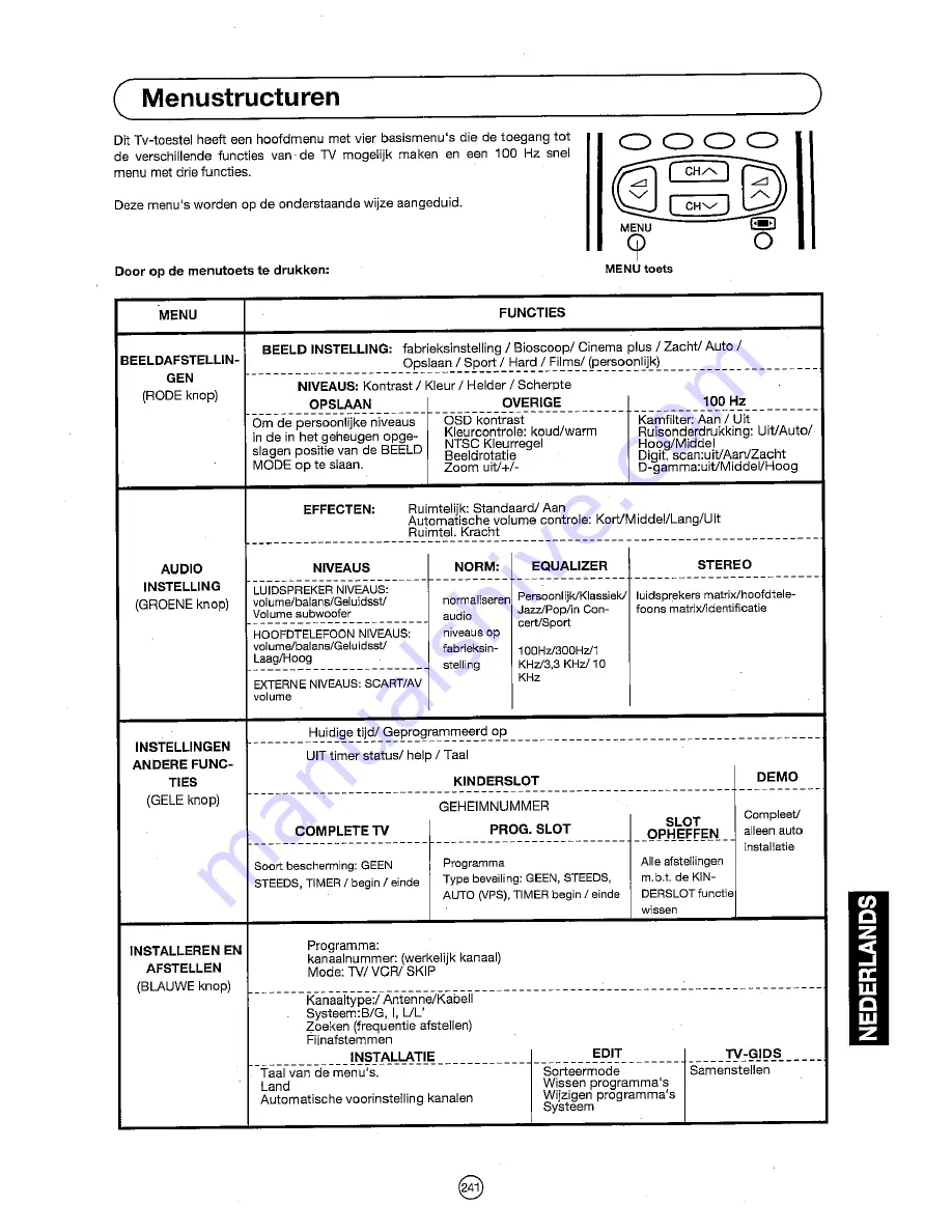 Sharp 72FF-57E Operation Manual Download Page 242