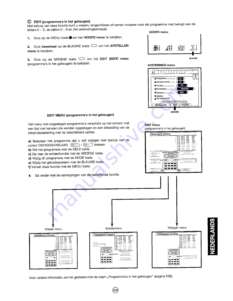 Sharp 72FF-57E Operation Manual Download Page 260