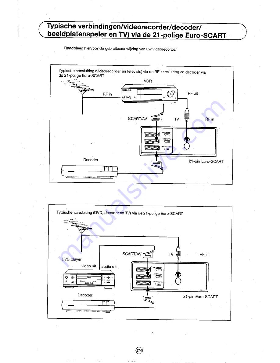 Sharp 72FF-57E Operation Manual Download Page 275