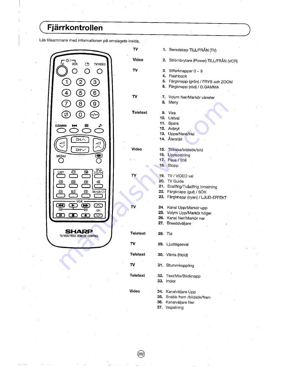 Sharp 72FF-57E Operation Manual Download Page 283