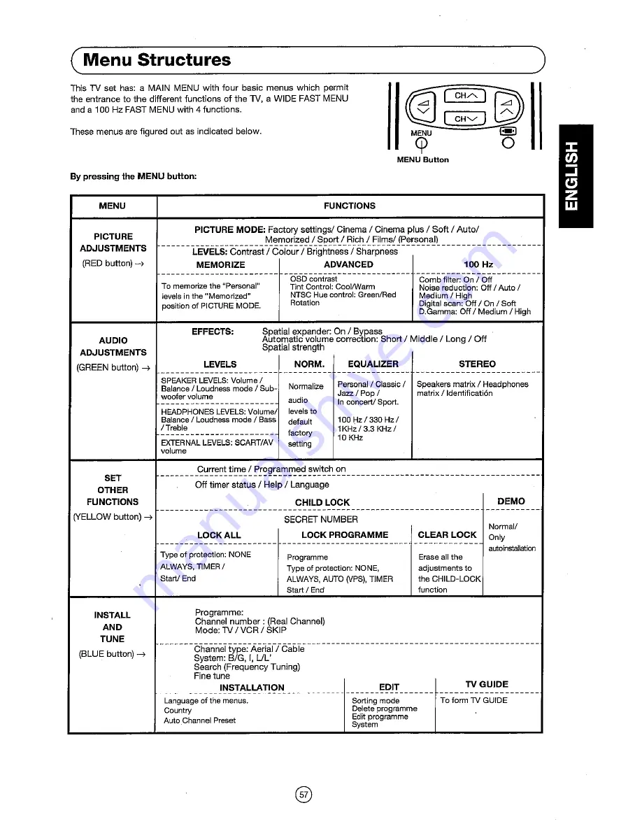 Sharp 81FF-57E Operation Manual Download Page 10