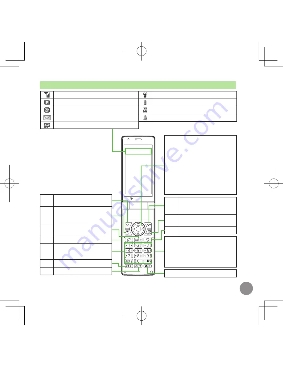 Sharp 930SH First Step Manual Download Page 5