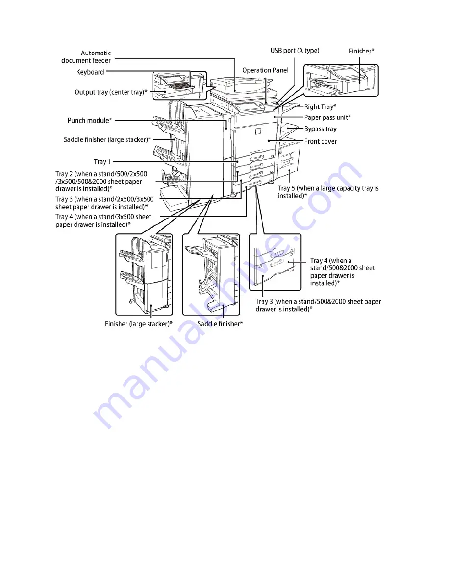 Sharp Advanced MXM365N User Manual Download Page 5