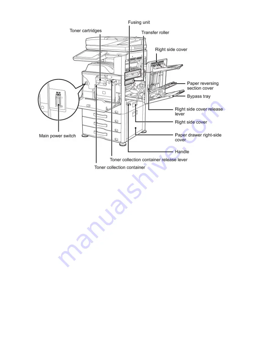 Sharp Advanced MXM365N User Manual Download Page 8