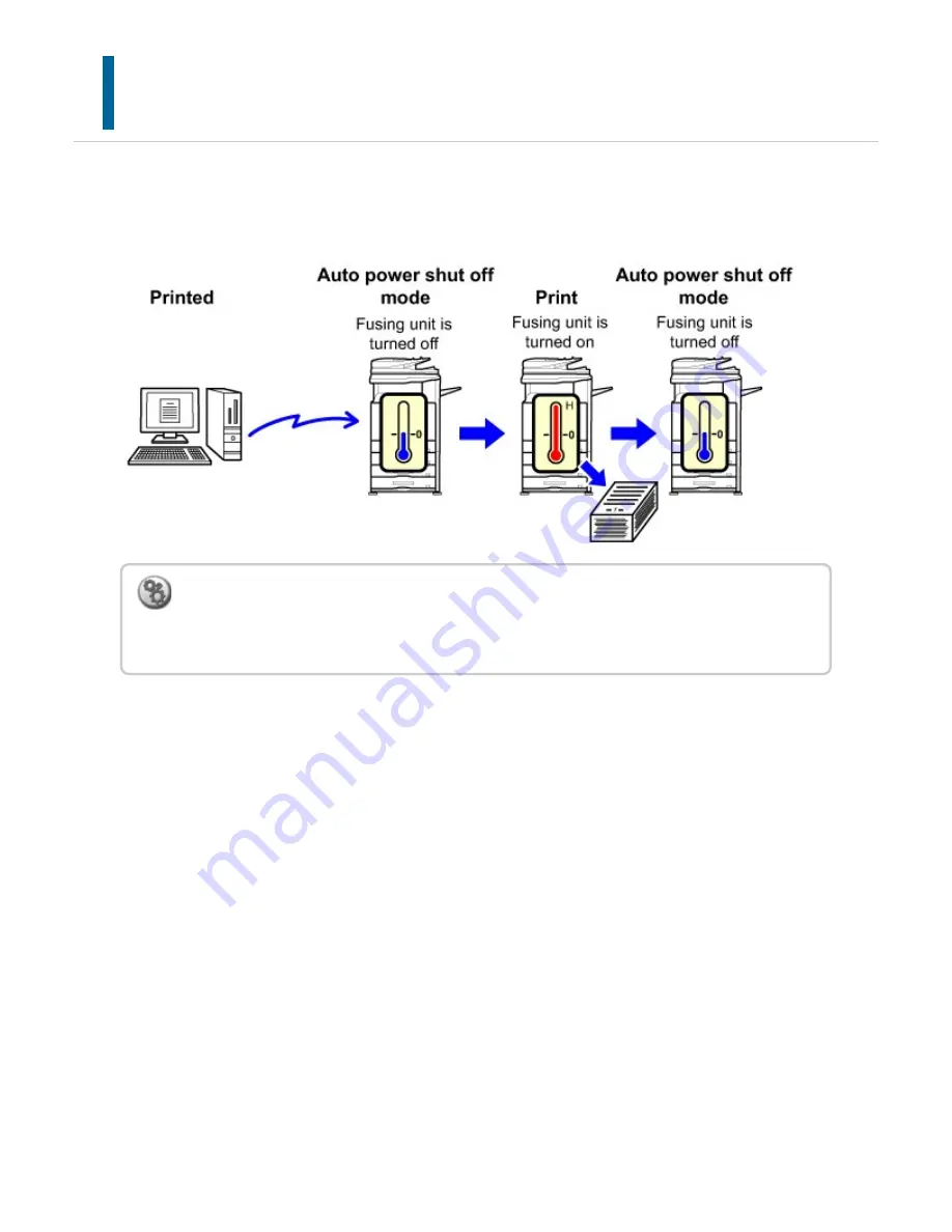 Sharp Advanced MXM365N User Manual Download Page 103