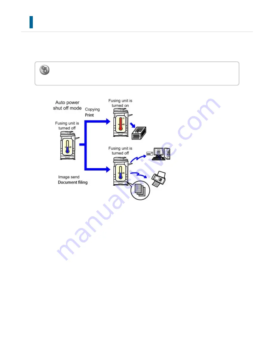 Sharp Advanced MXM365N User Manual Download Page 104