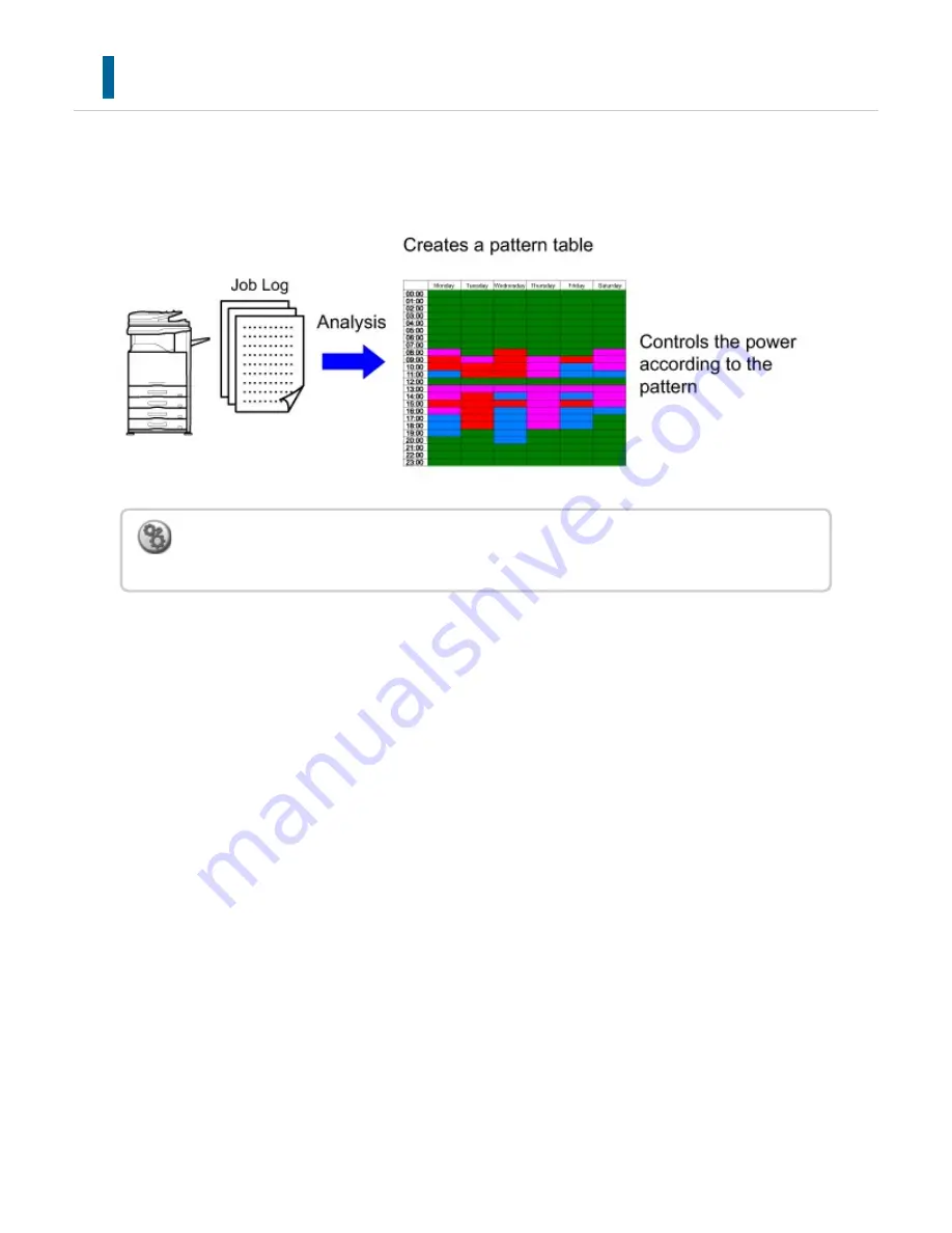 Sharp Advanced MXM365N User Manual Download Page 106