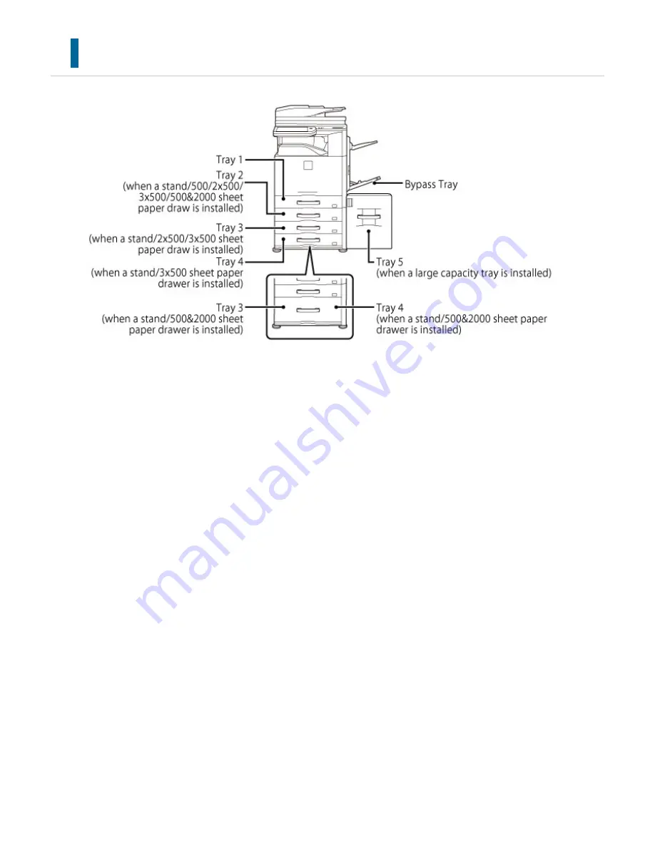 Sharp Advanced MXM365N User Manual Download Page 108