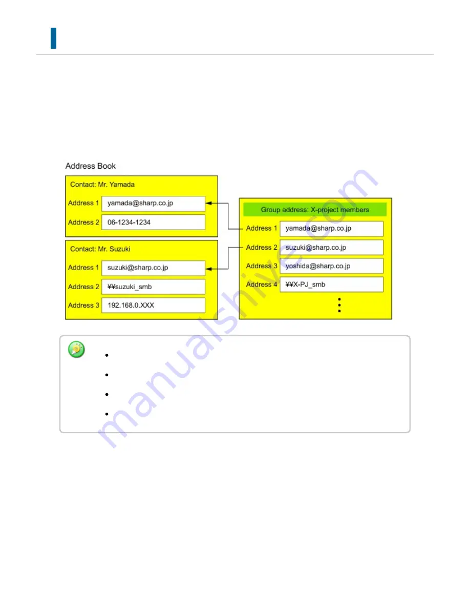 Sharp Advanced MXM365N User Manual Download Page 139