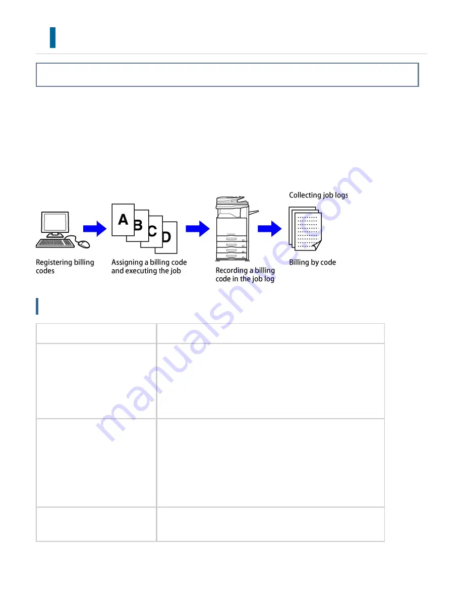 Sharp Advanced MXM365N User Manual Download Page 162