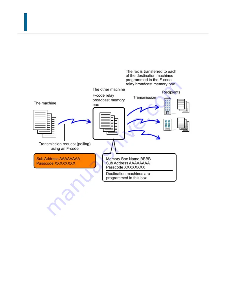 Sharp Advanced MXM365N User Manual Download Page 697