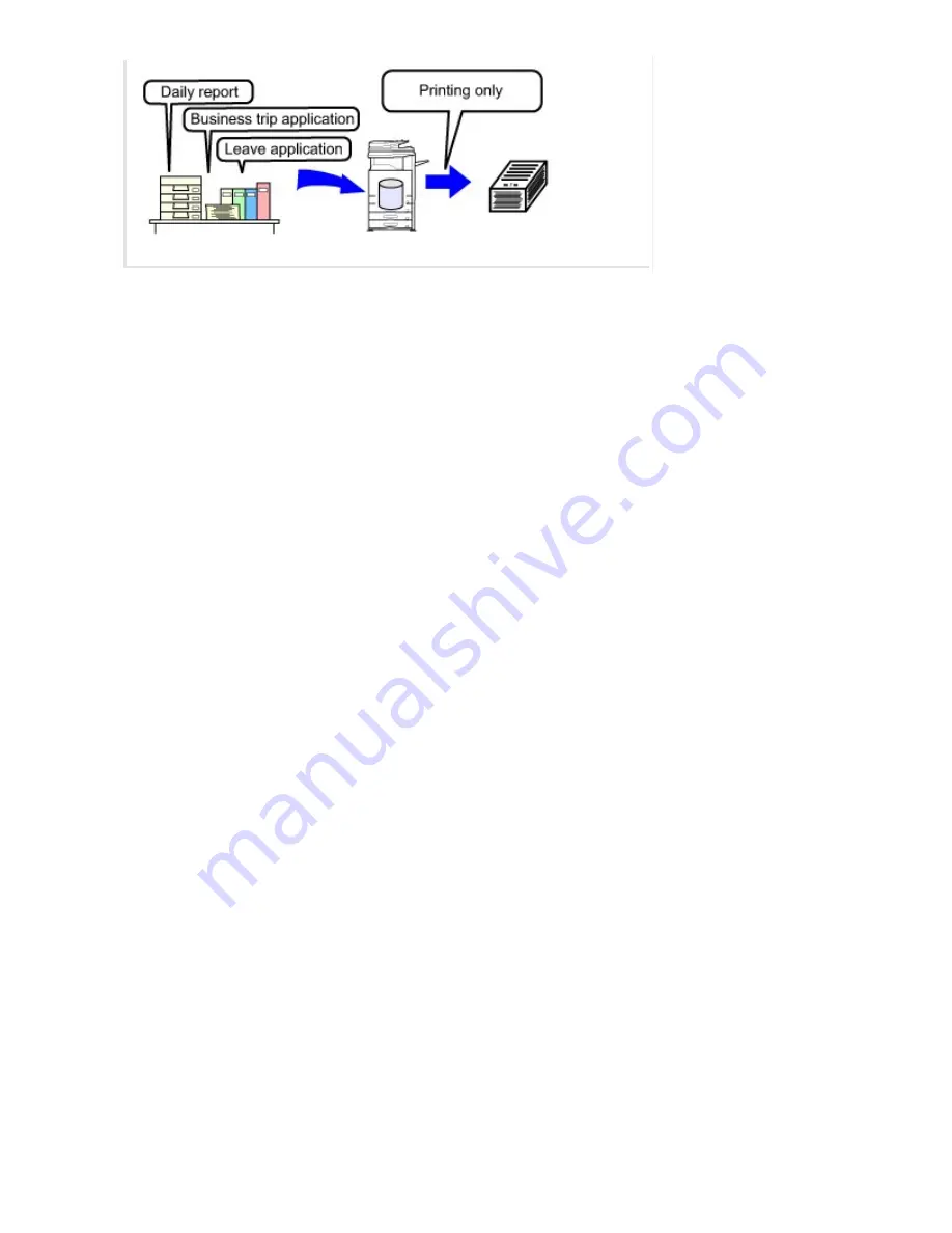 Sharp Advanced MXM365N User Manual Download Page 875