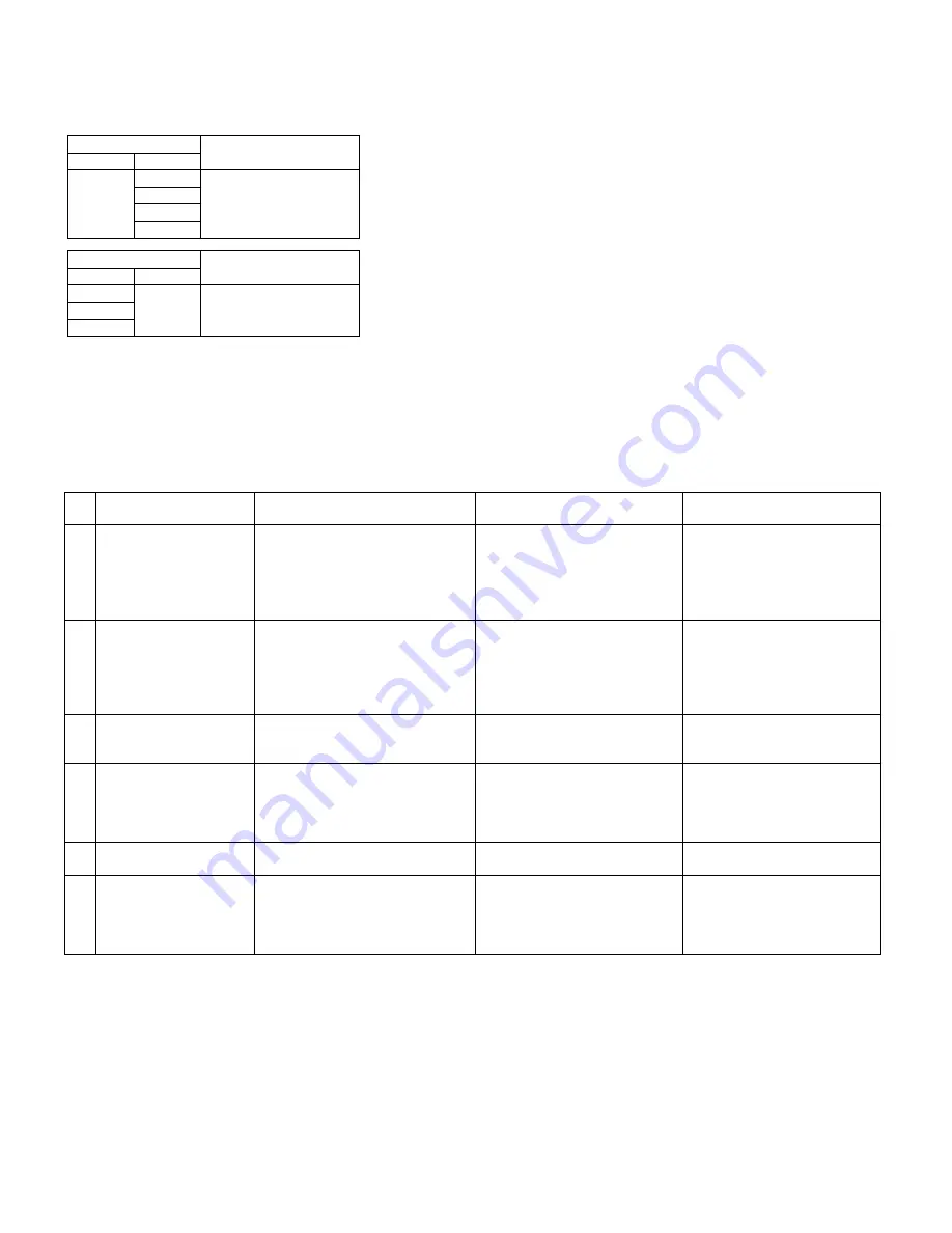 Sharp AE-X15PU Service Manual Download Page 25