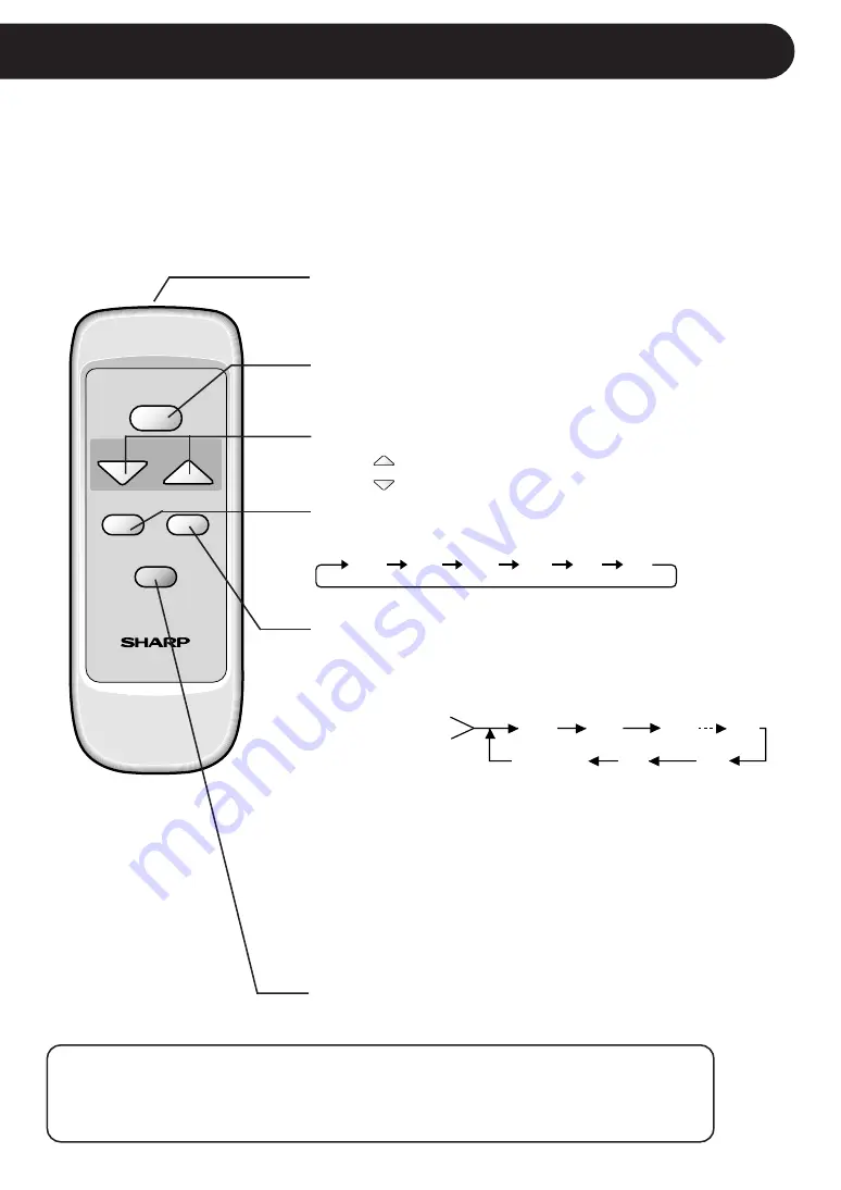 Sharp AF-R80EX Installation And Operation Manual Download Page 17