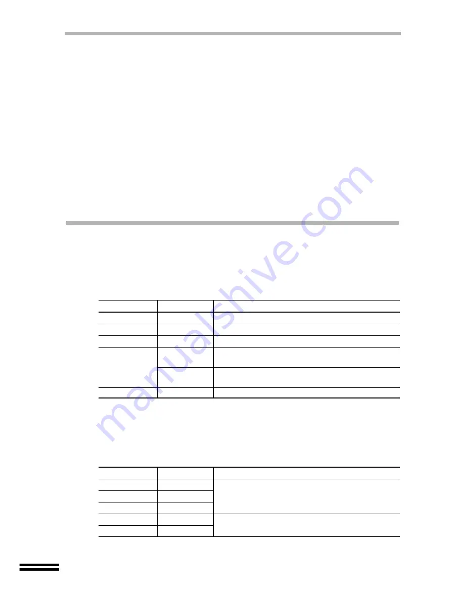 Sharp AJ-6020 Operation Manual Download Page 28