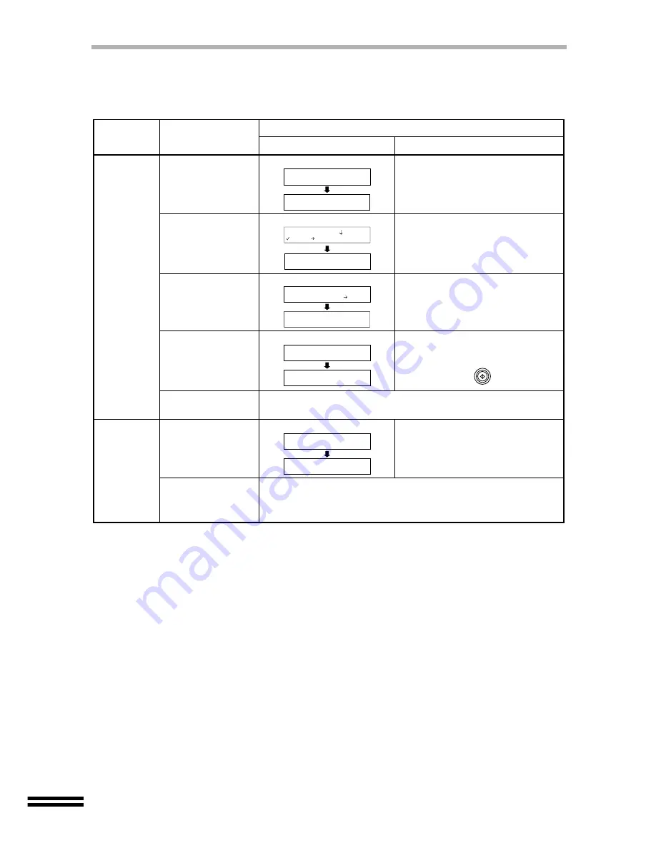 Sharp AJ-6020 Operation Manual Download Page 70