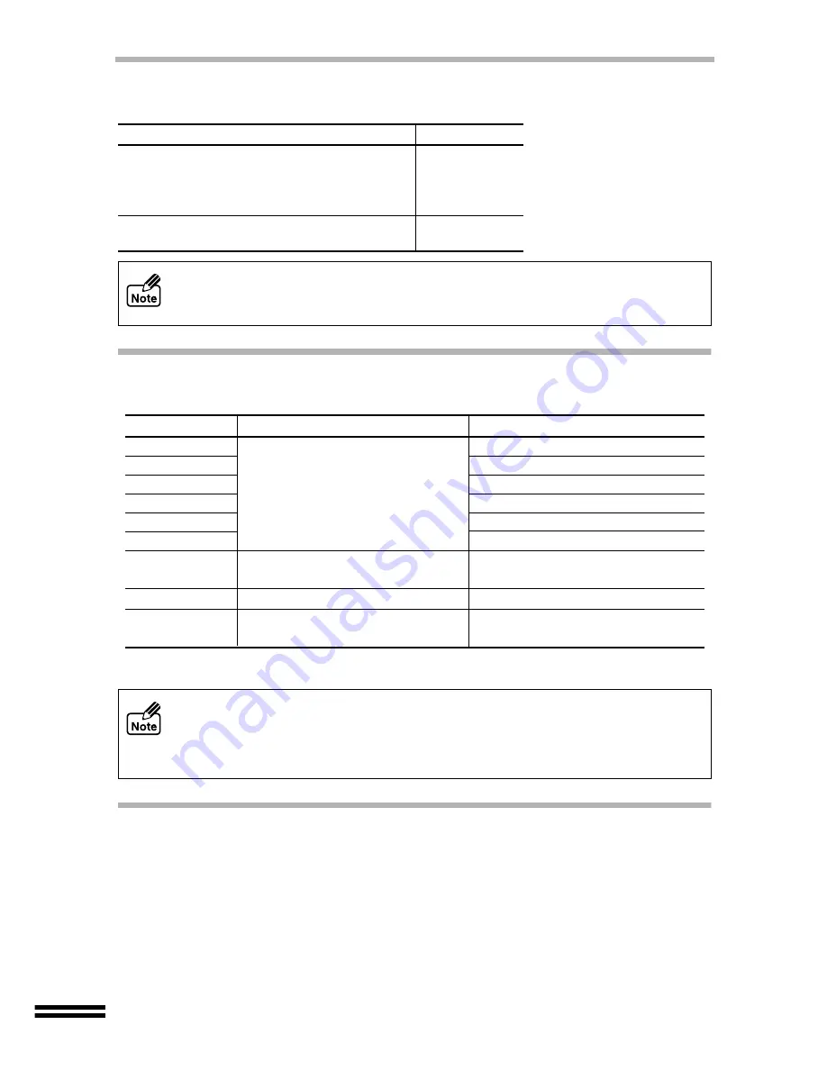 Sharp AJ-6020 Operation Manual Download Page 88