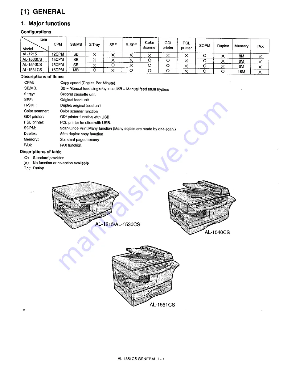 Sharp AL-1530CS Скачать руководство пользователя страница 6