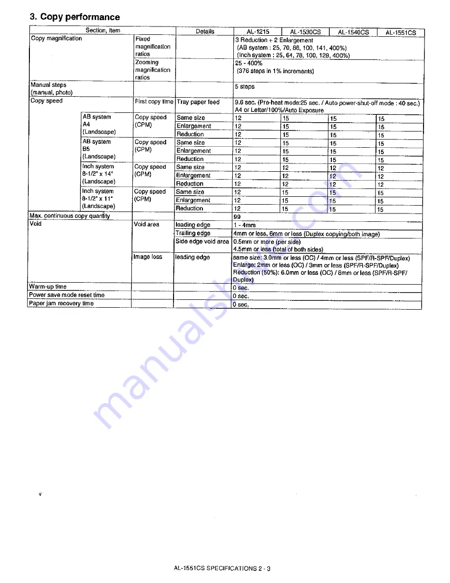 Sharp AL-1530CS Service Manual Download Page 9