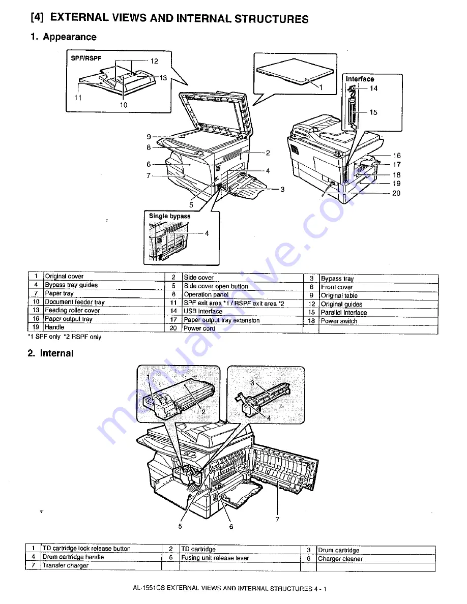 Sharp AL-1530CS Service Manual Download Page 13