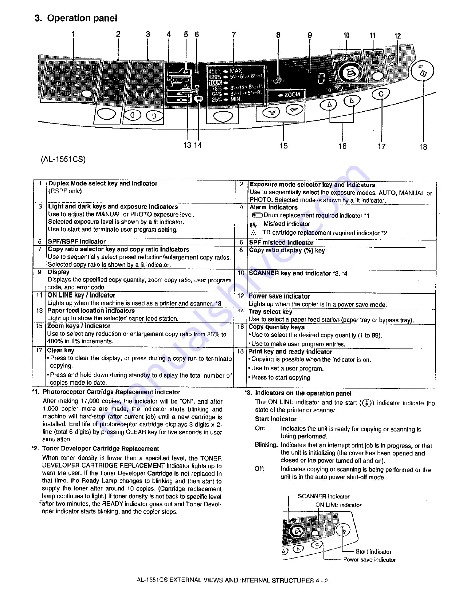 Sharp AL-1530CS Скачать руководство пользователя страница 14