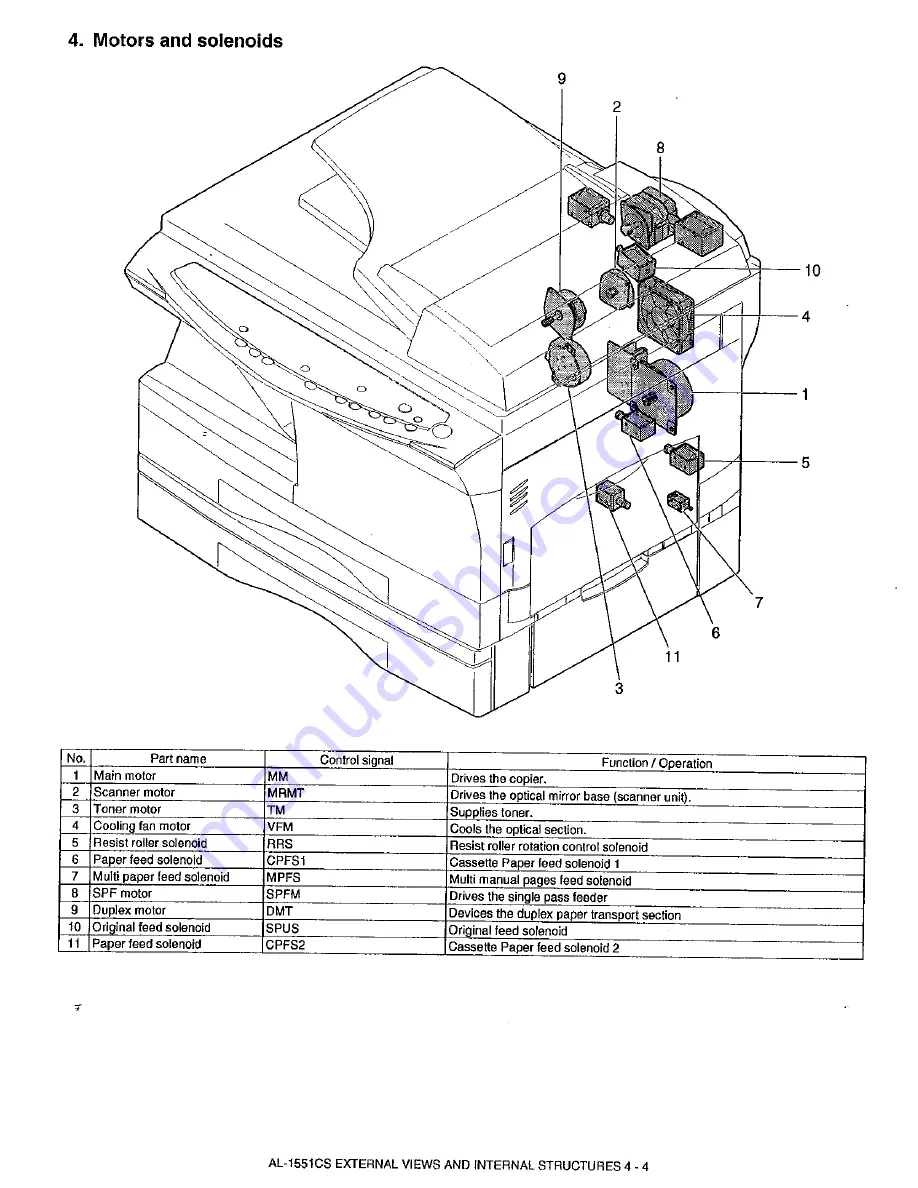 Sharp AL-1530CS Скачать руководство пользователя страница 16