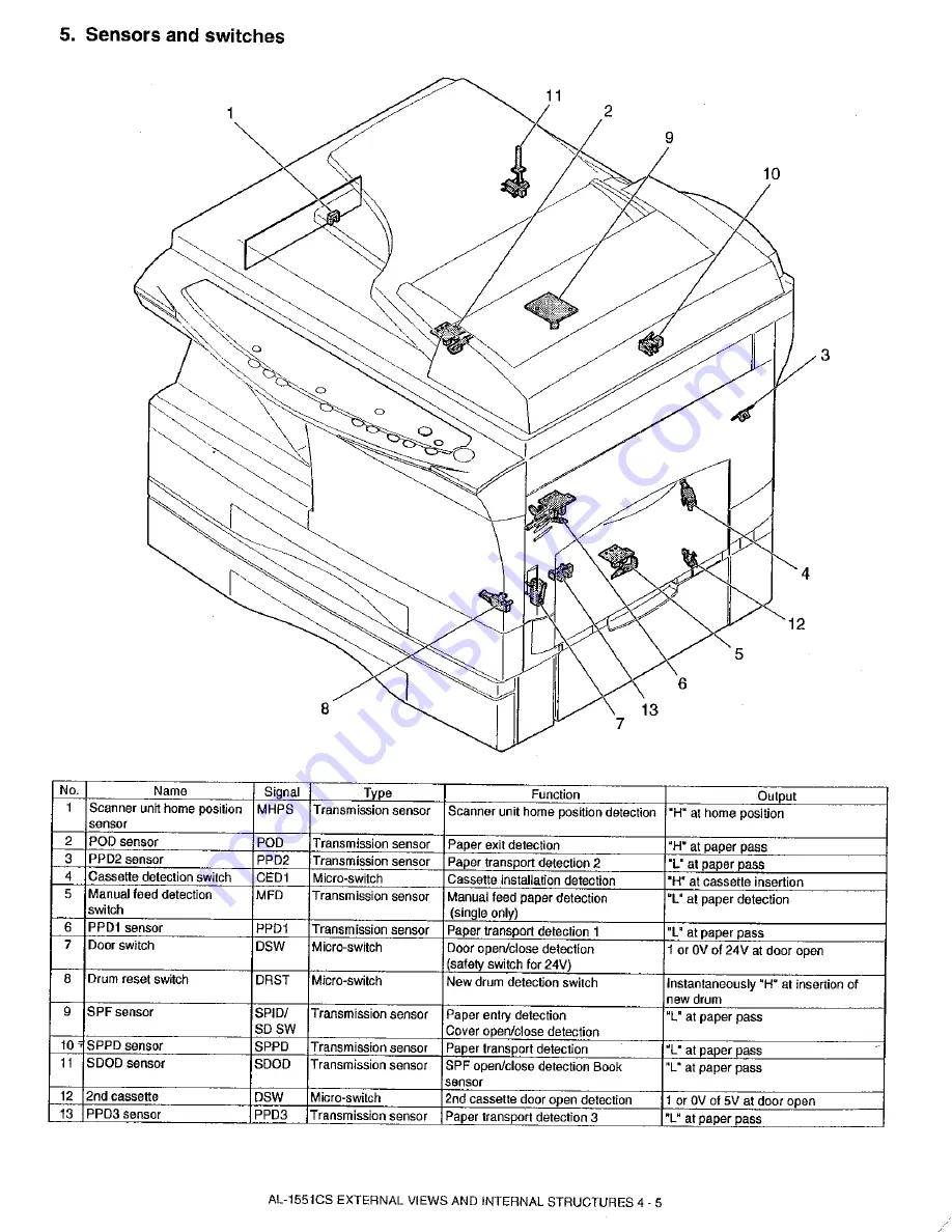 Sharp AL-1530CS Service Manual Download Page 17