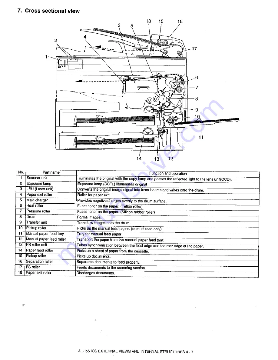 Sharp AL-1530CS Скачать руководство пользователя страница 19