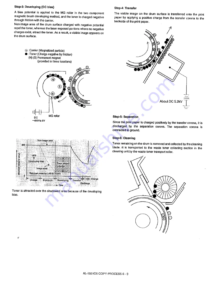 Sharp AL-1530CS Service Manual Download Page 31