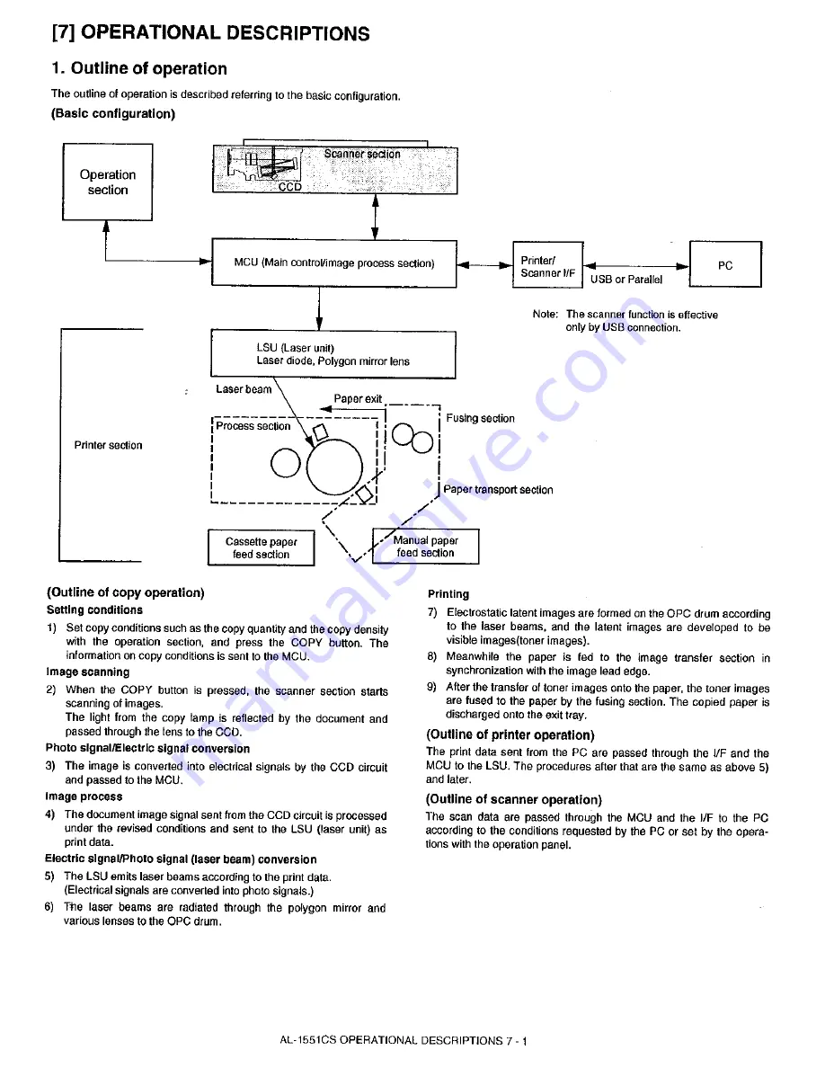 Sharp AL-1530CS Service Manual Download Page 33