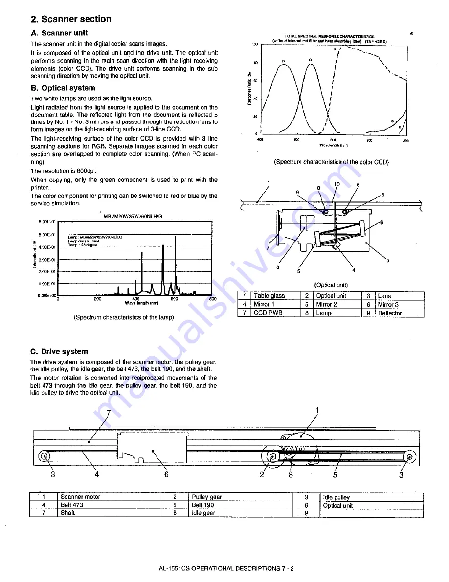 Sharp AL-1530CS Service Manual Download Page 34