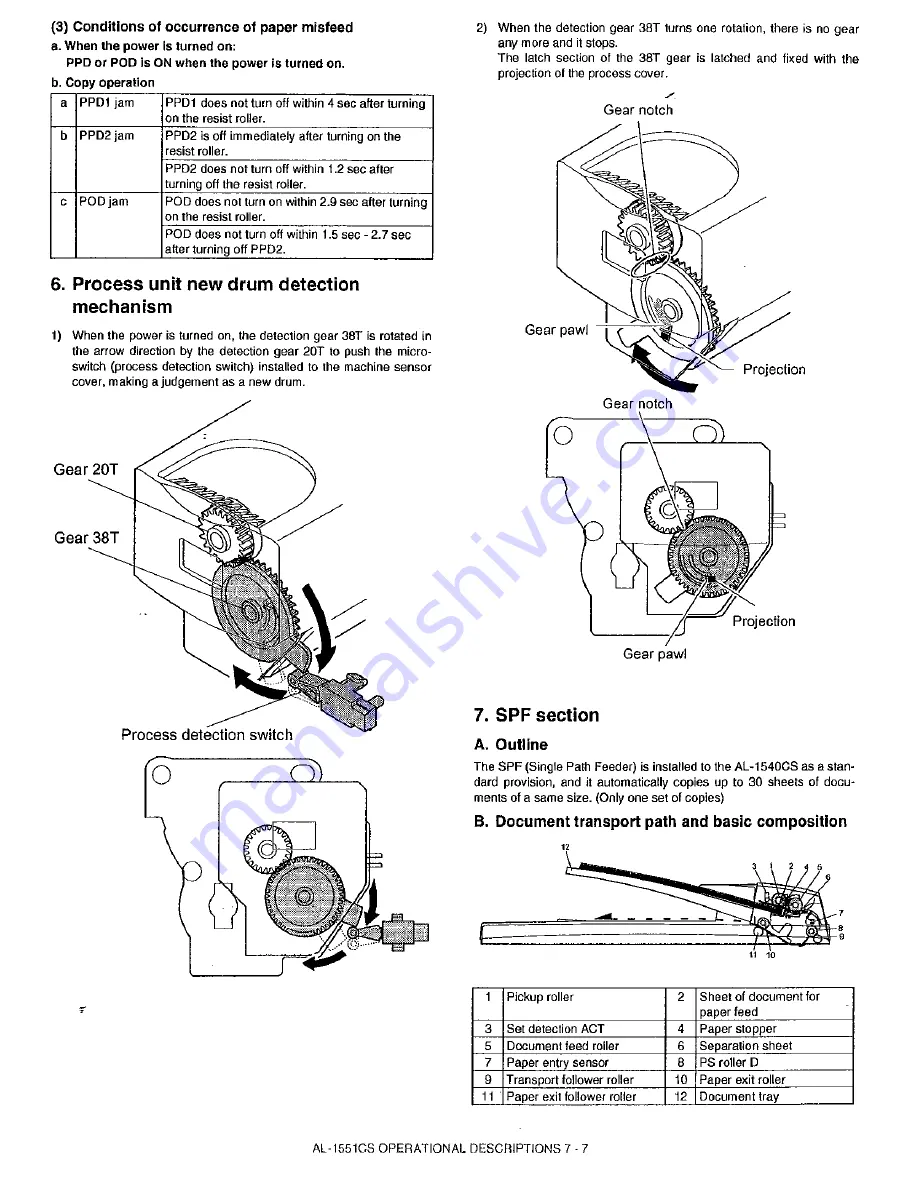 Sharp AL-1530CS Service Manual Download Page 39