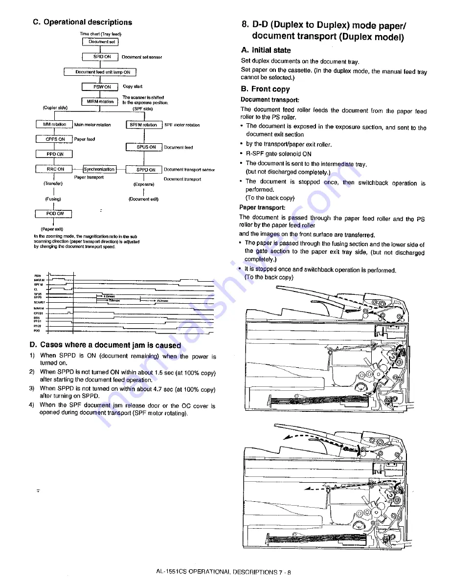 Sharp AL-1530CS Service Manual Download Page 40