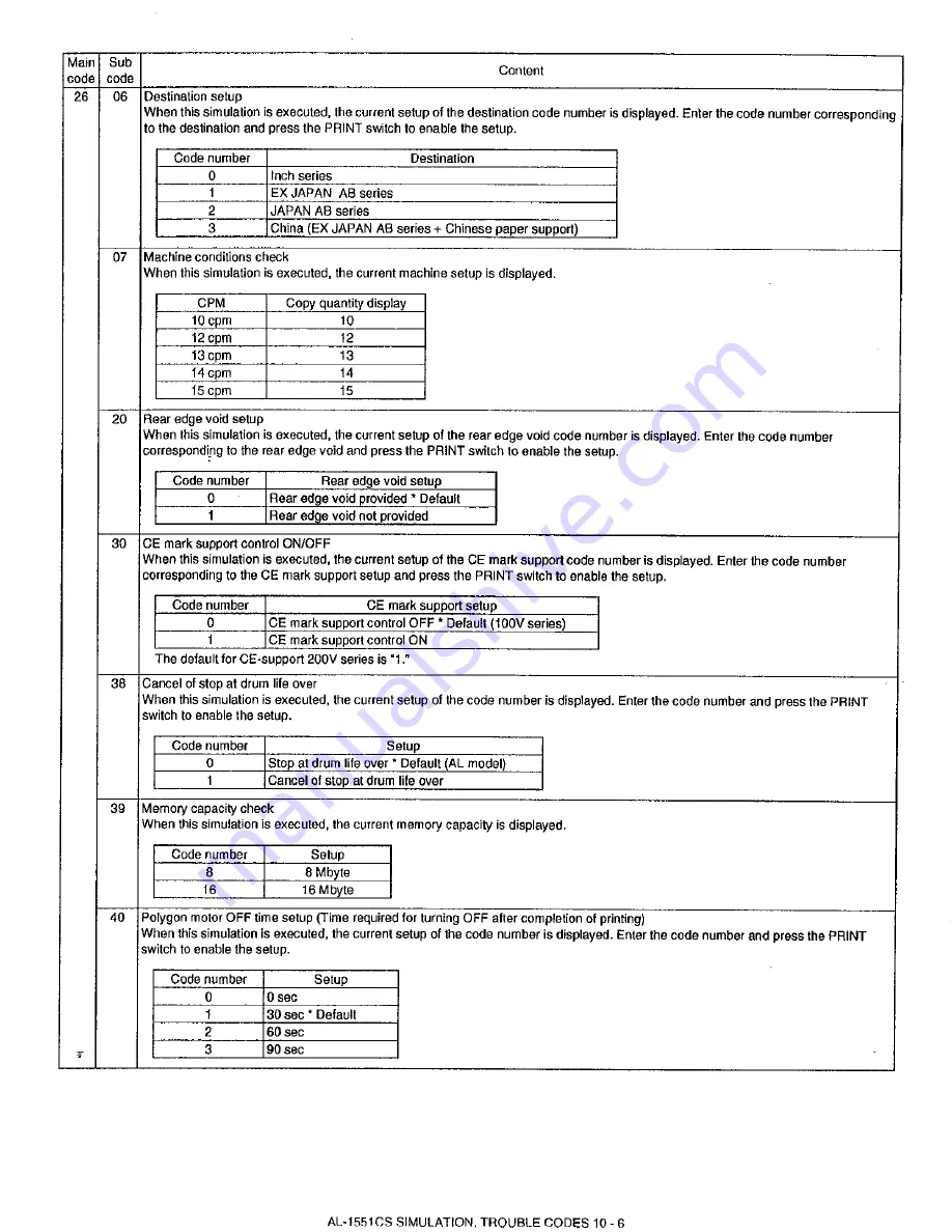 Sharp AL-1530CS Service Manual Download Page 84