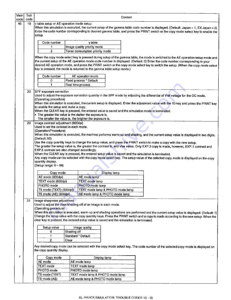 Sharp AL-1530CS Service Manual Download Page 88