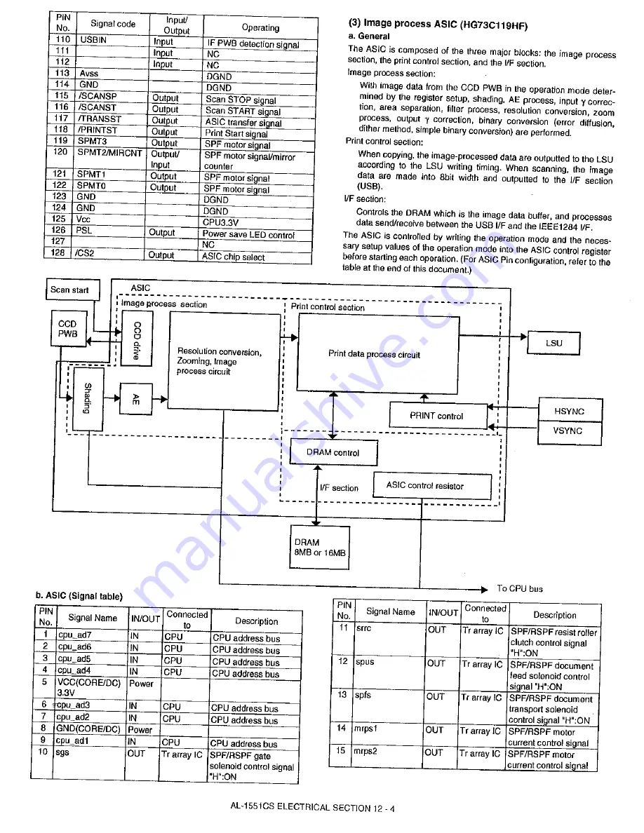 Sharp AL-1530CS Service Manual Download Page 99