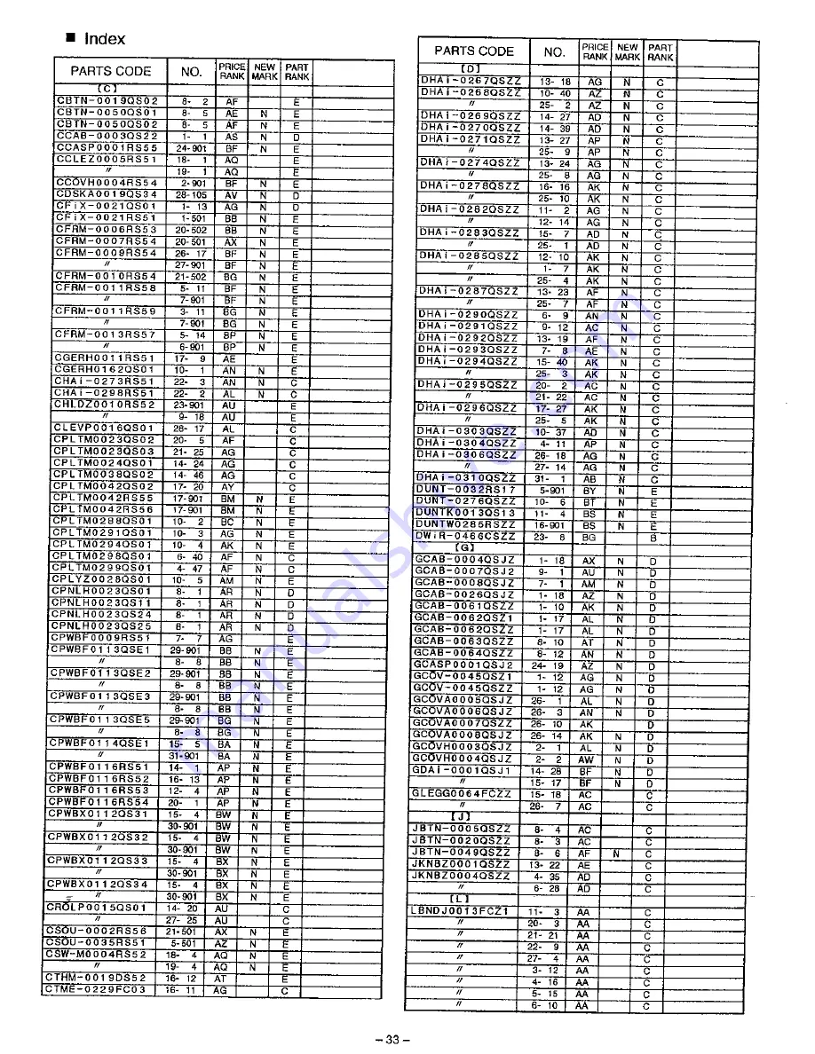 Sharp AL-1530CS Service Manual Download Page 168