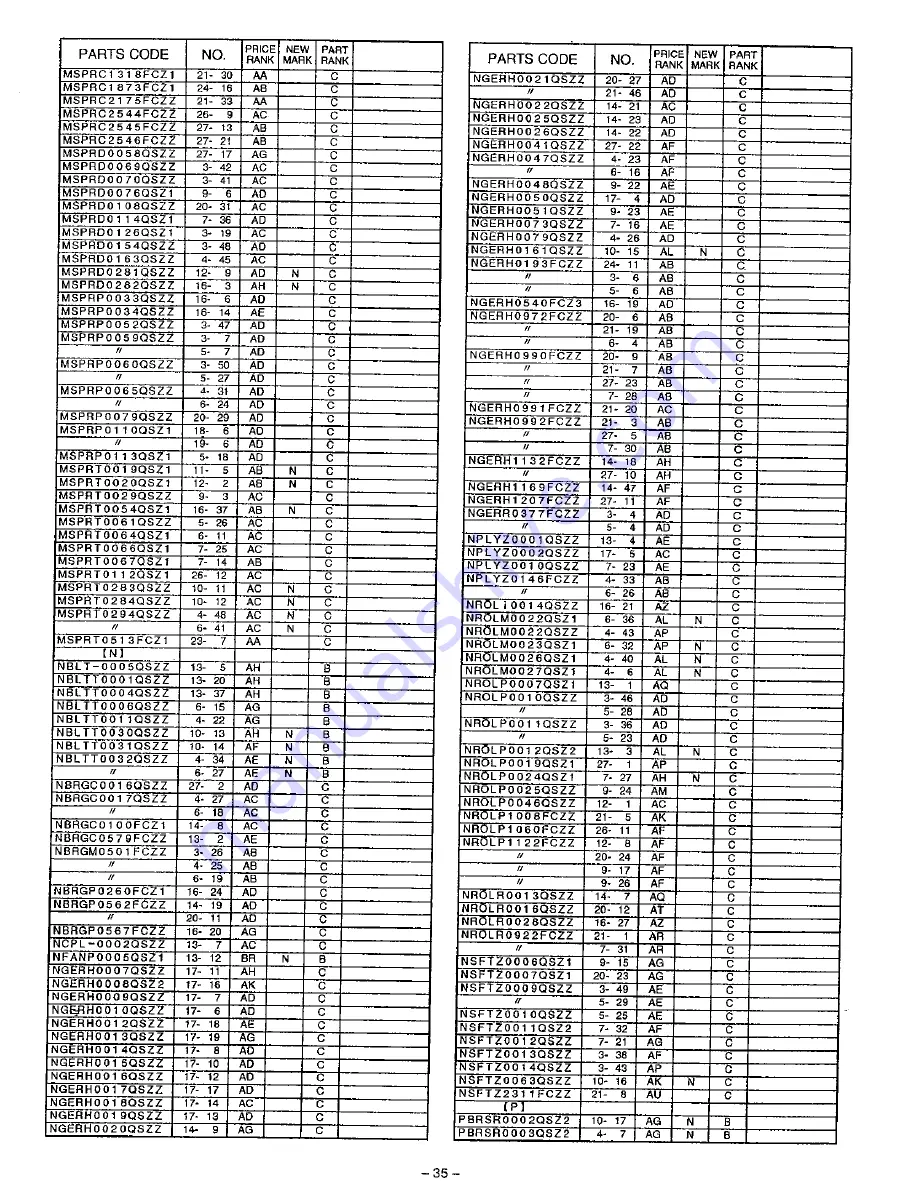 Sharp AL-1530CS Service Manual Download Page 170