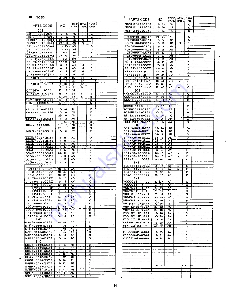 Sharp AL-1530CS Service Manual Download Page 194