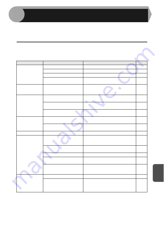 Sharp AL-1555 Series Operation Manual Download Page 63